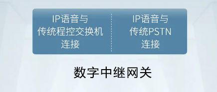 歐貝爾SOT600 SIP-GW 解決數字中繼E1與SIP對接