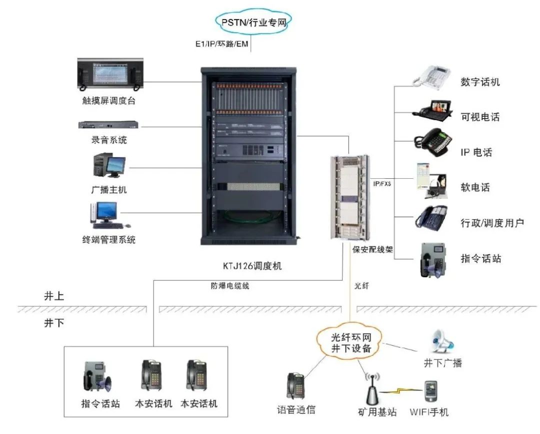 歐貝爾KTJ126本安型礦用調度通信系統