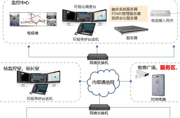 歐貝爾：海南高速公路服務器公共系統如何保障旅客安全及便利