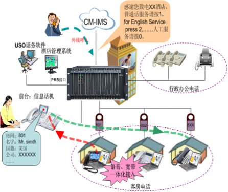 歐貝爾數字程控電話交換機星級酒店應用解決方案
