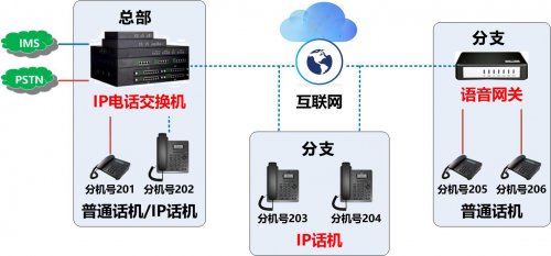 歐貝爾電話組網(wǎng)的四種典型應(yīng)用場景