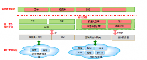 歐貝爾ABL1000軟交換搭建12345政務服務熱線系統解決方案