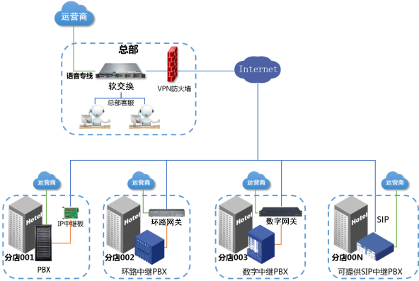 歐貝爾：酒店語音通信系統項目解決方案