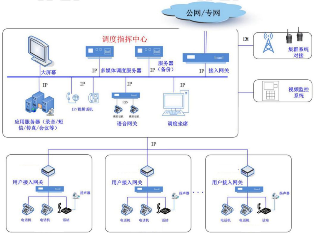 歐貝爾工業融合通信指揮調度系統
