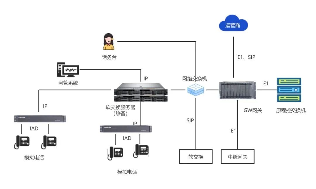 歐貝爾：軌道交通公務(wù)電話系統(tǒng)軟交換解決方案