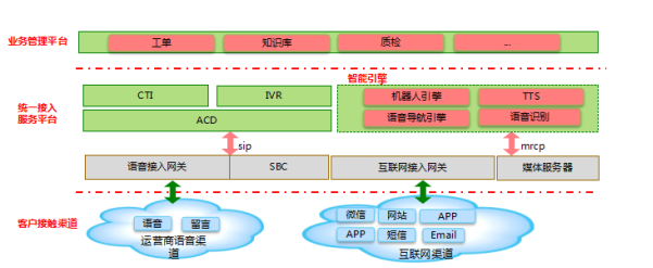 歐貝爾：政務(wù)服務(wù)熱線(xiàn)系統(tǒng)解決方案