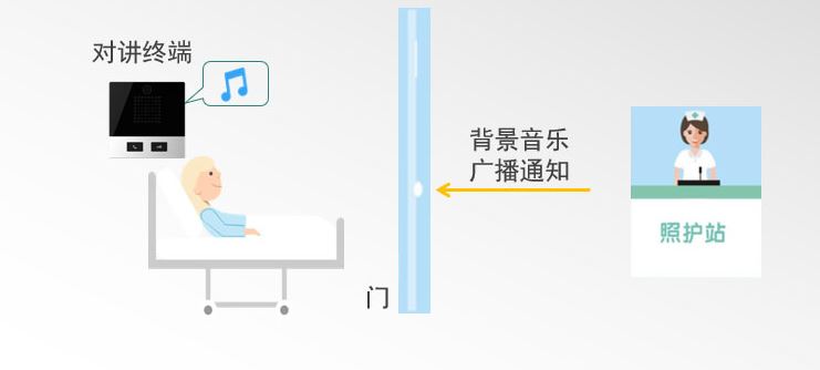 歐貝爾：如何提高醫護人員溝通