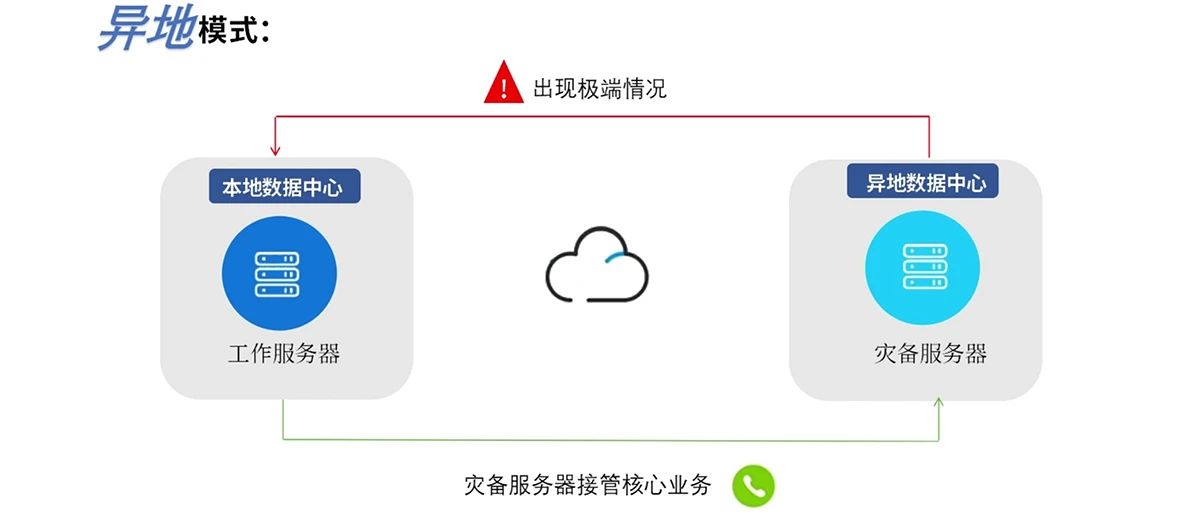 貝爾通信ABL1000軟交換：雙機熱備機制，保障企業(yè)通信的穩(wěn)定性！