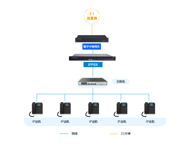歐貝爾：某建設集團采用IPPBX實現(xiàn)企業(yè)語音IP化提升