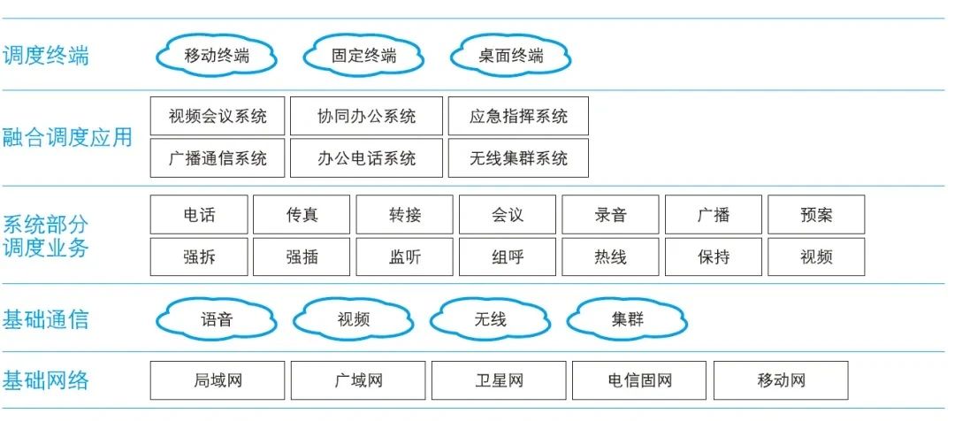 歐貝爾：如何高效搭建礦用指揮調(diào)度系統(tǒng)