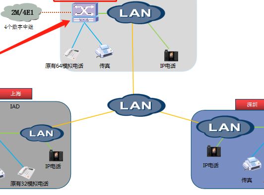 歐貝爾：什么是統一通信網關,統一通信平臺,統一通信網關應用