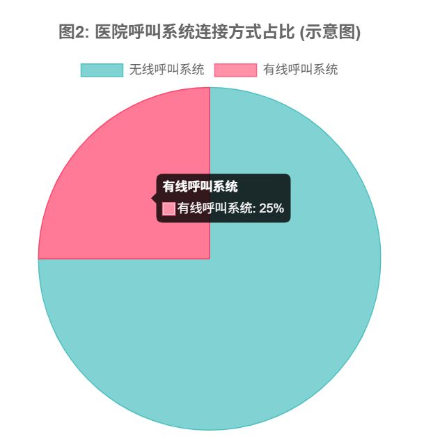 歐貝爾：醫(yī)院呼叫系統(tǒng)，連接關(guān)懷，提升效能的生命線(xiàn)
